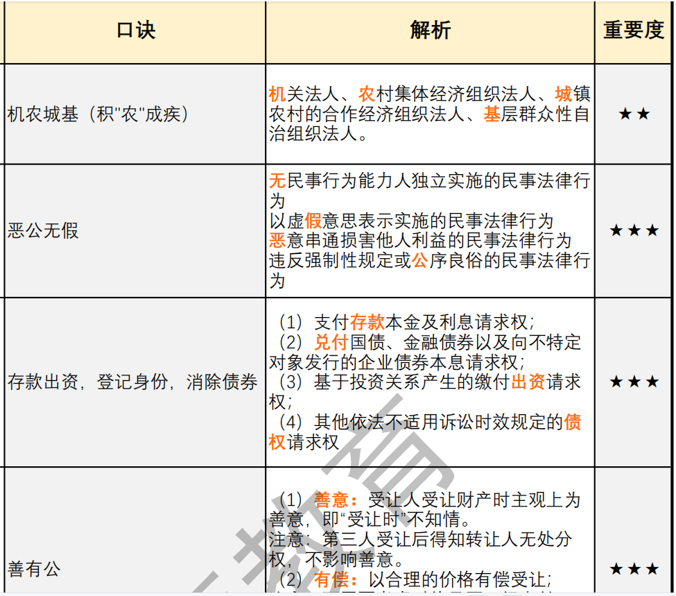 經(jīng)濟(jì)法資料