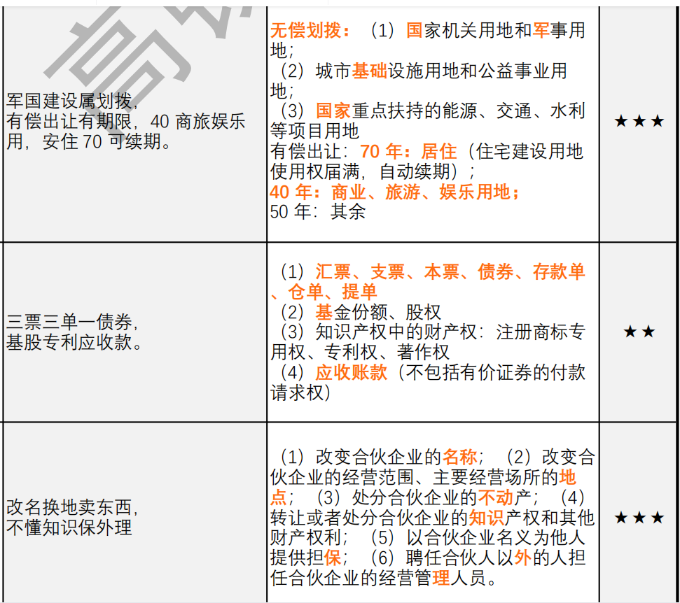 經(jīng)濟(jì)法資料