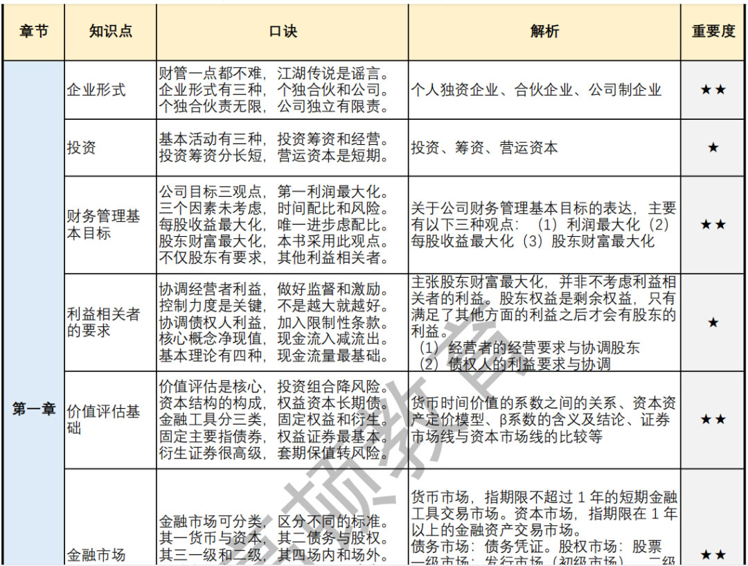 財(cái)管資料