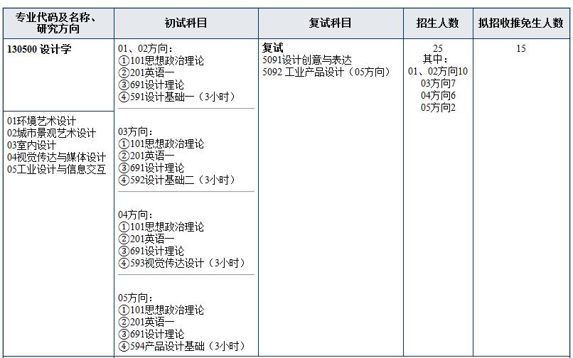 2023年南京林业大学设计学考研参考书目是什么？ 