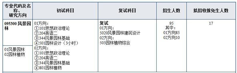 2023年南京林业大学风景园林考研参考书目是什么？