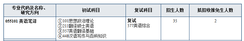 2023年南京林业大学英语笔译考研参考书目有哪些？