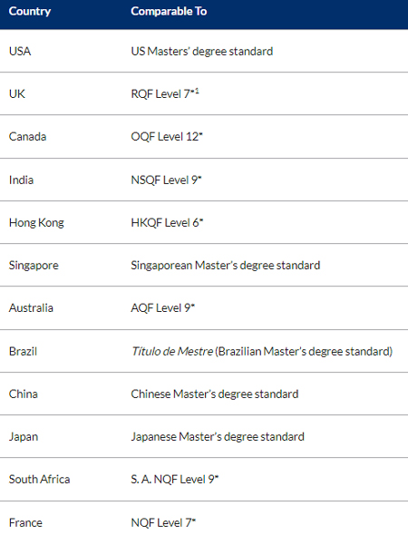 cfa在云南含金量如何？認可度高嗎？