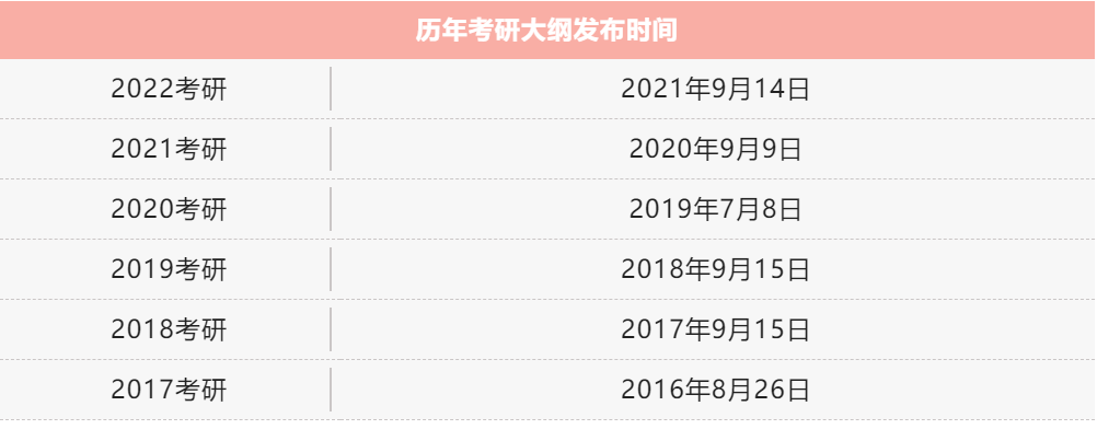 考研大綱發(fā)布時(shí)間