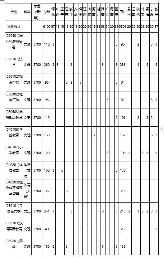  2023年宜宾学院考研各专业招生计划一览表