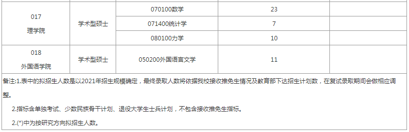 长安大学考研，长安大学报录比，22长安大学考研报录比