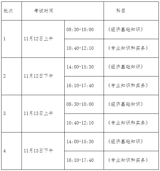 經(jīng)濟師,上海,2022