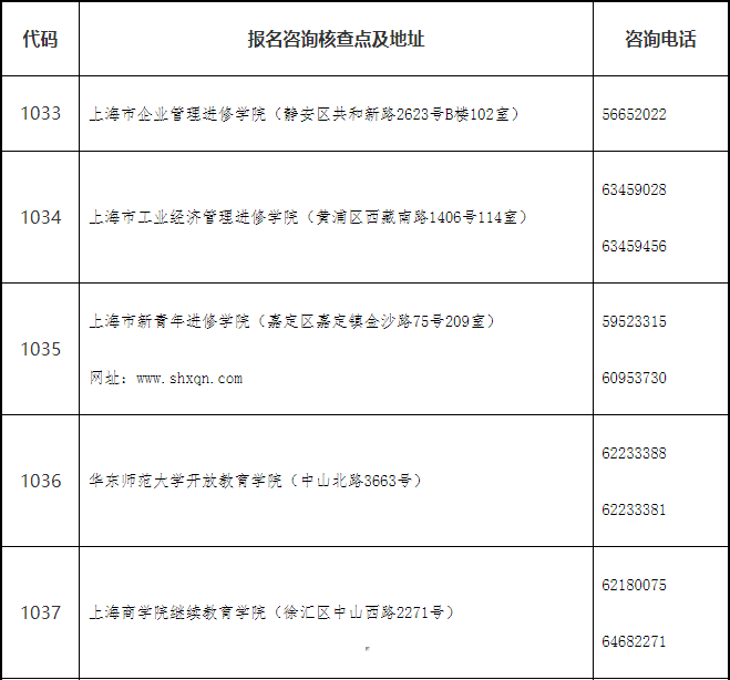 經(jīng)濟(jì)師,上海,2022