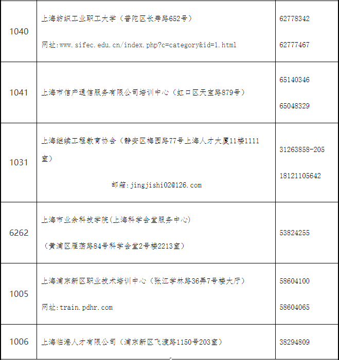 經(jīng)濟師,上海,2022