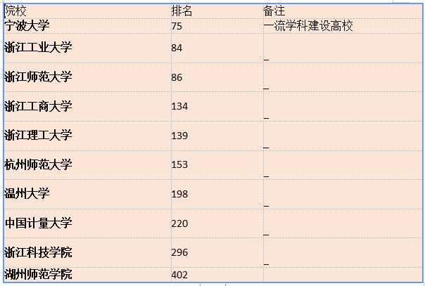 2023年浙江省有哪些環(huán)境設(shè)計(jì)考研院校？共計(jì)10所！