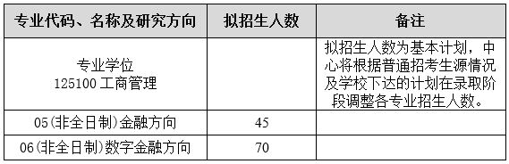 考研招生简章，西安交通大学考研，MBA招生简章