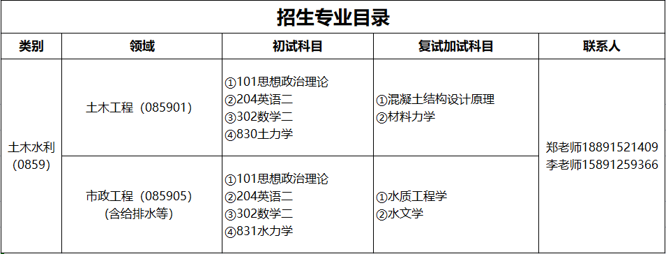 榆林学院考研，土木水利考研，考研招生简章