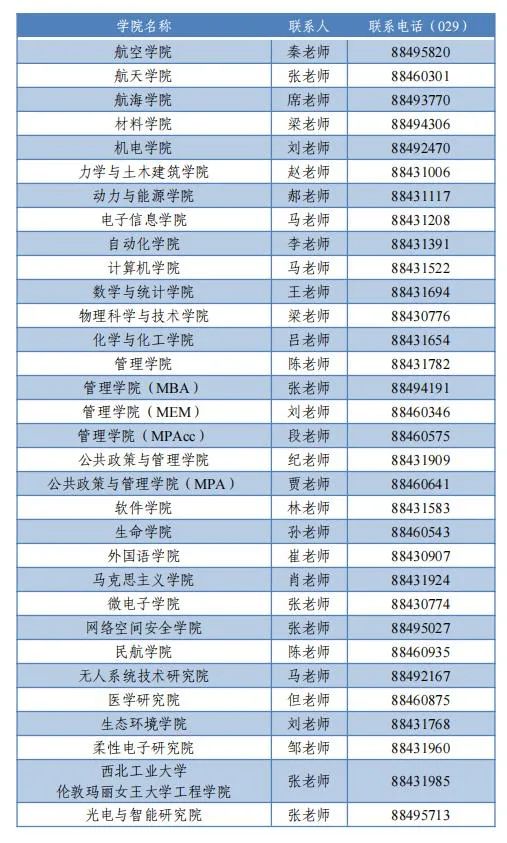西北工业大学考研，西北工业大学考研复试，考研复试