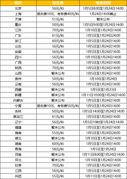 初級會計報名費用,初級會計報名問題