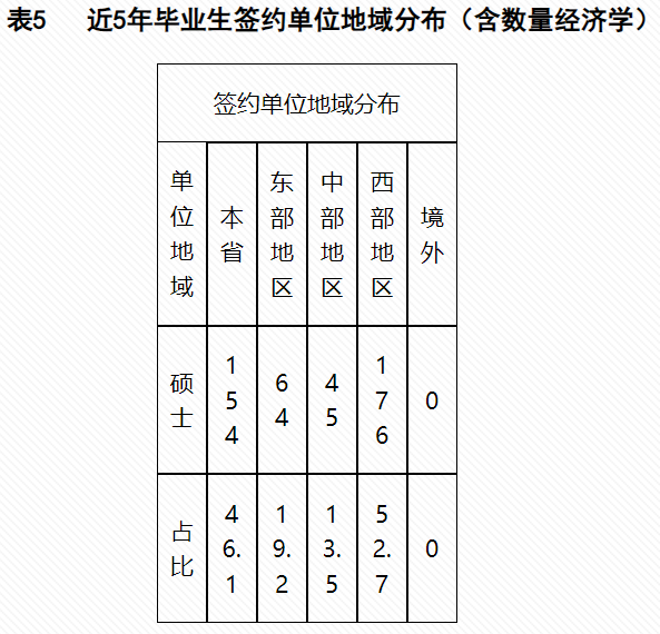 西安财经大学考研,经济学院23考研,23考研招生工作