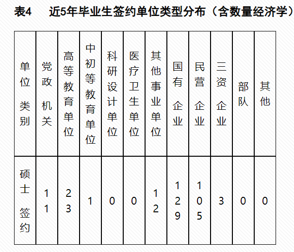 西安财经大学考研,经济学院23考研,23考研招生工作