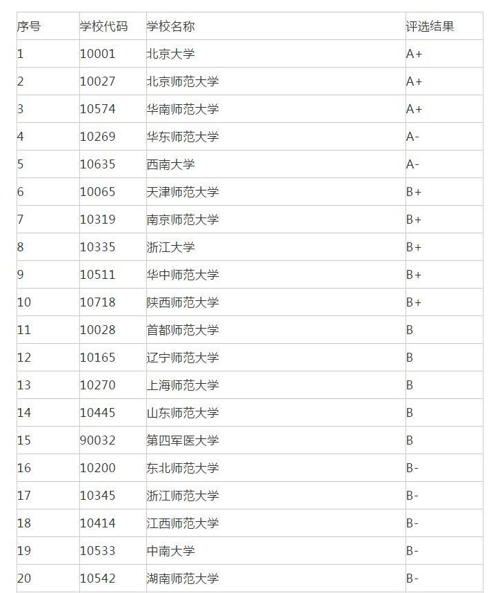 应用心理学考研,考研院校,院校排名