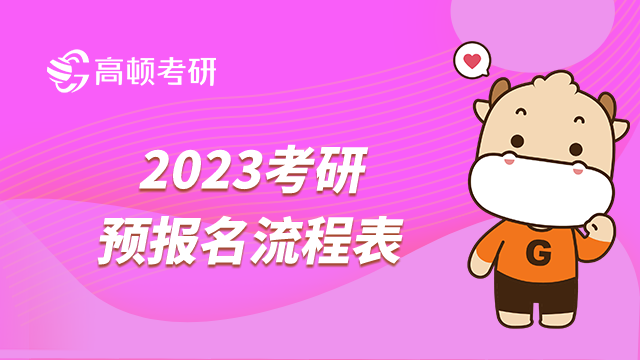 2023考研預報名流程