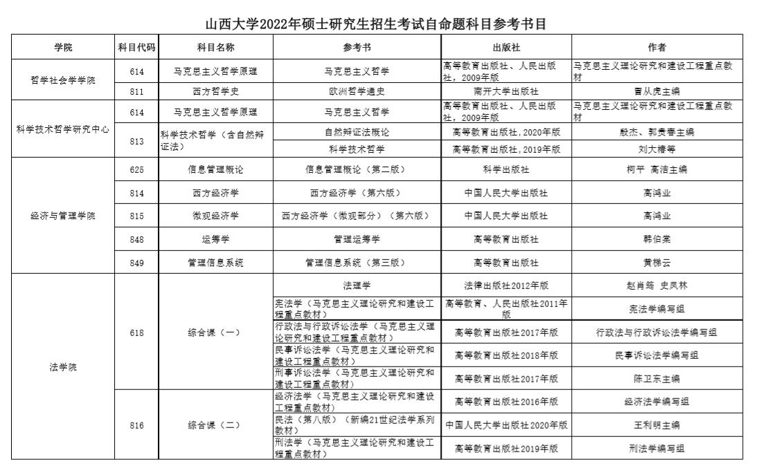 山西大學(xué)法學(xué)考研參考書(shū)目是什么？專(zhuān)業(yè)課618和816