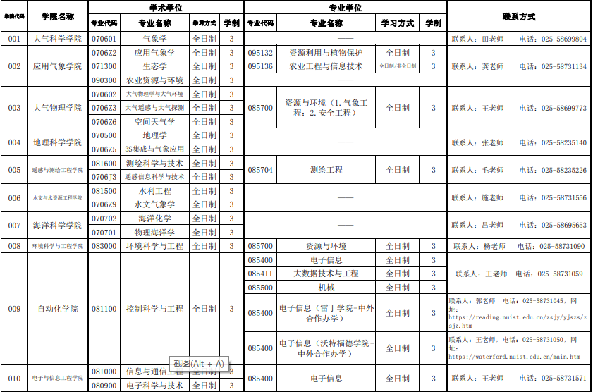 南京信息工程大學考研招生專業(yè)