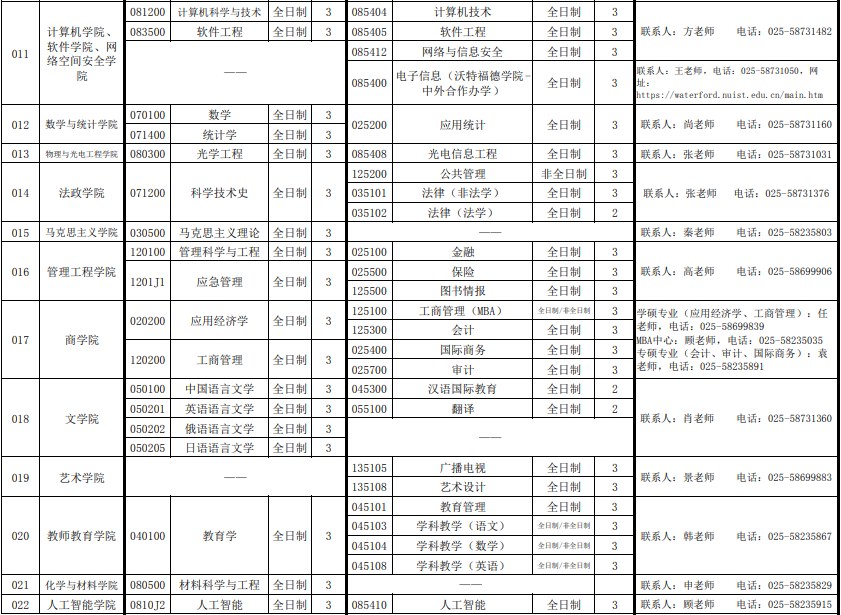 南京信息工程大學考研招生專業(yè)