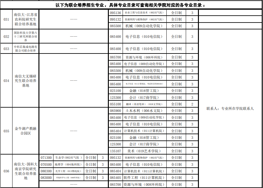 南京信息工程大學考研招生專業(yè)