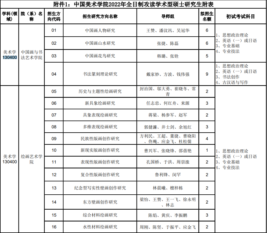 中国美术学院考研有什么专业