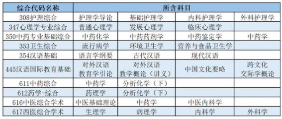 陕西中医药大学考研,2023考研招生简章,招生简章