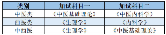 陕西中医药大学考研,2023考研招生简章,招生简章
