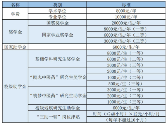 陕西中医药大学考研,2023考研招生简章,招生简章