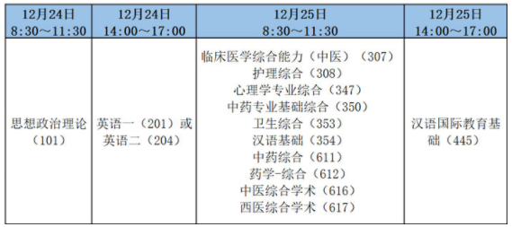 陕西中医药大学考研,2023考研招生简章,招生简章