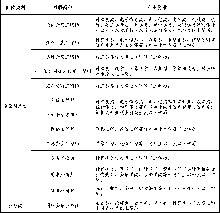 广州信用社