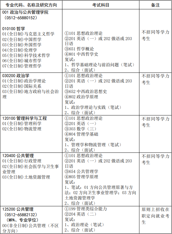 蘇州大學(xué)研究生招生目錄