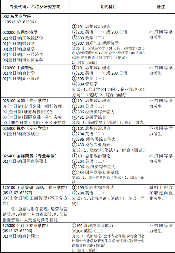 蘇州大學(xué)研究生招生目錄