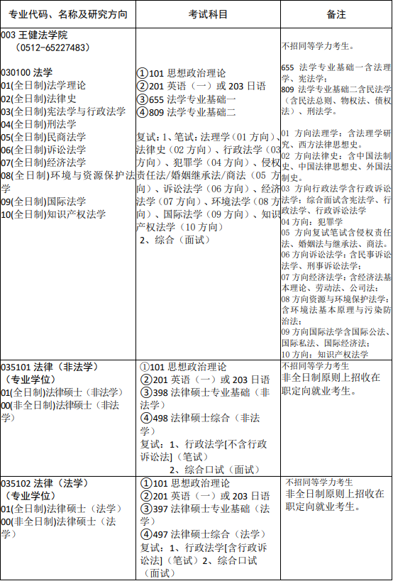 蘇州大學(xué)研究生招生目錄