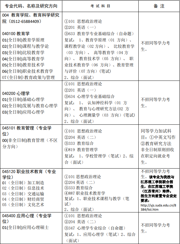 蘇州大學(xué)研究生招生目錄