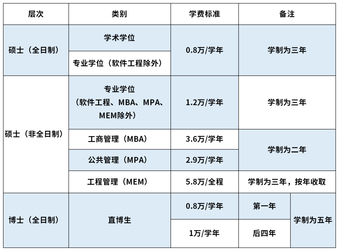 西安电子科技大学考研,2023考研招生简章,招生简章