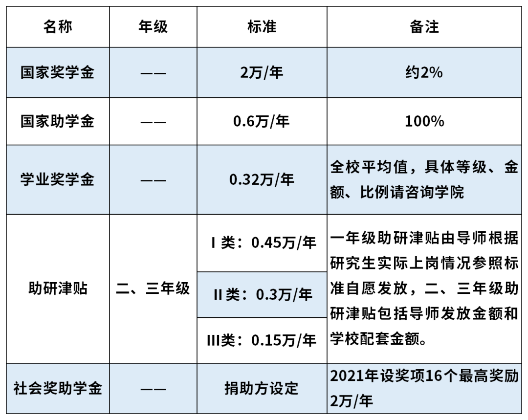 西安电子科技大学考研,2023考研招生简章,招生简章