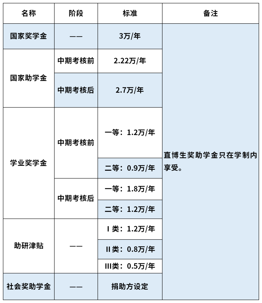西安电子科技大学考研,2023考研招生简章,招生简章