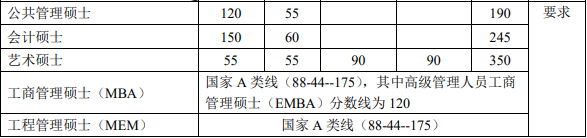 考研北大要多少分錄取