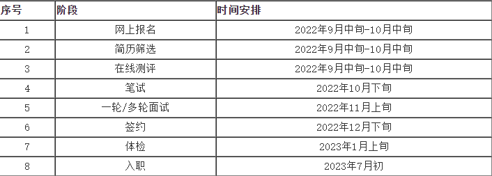 招聘流程