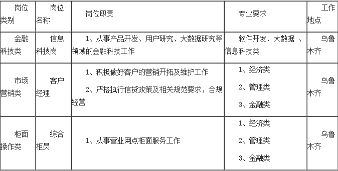 招聘岗位
