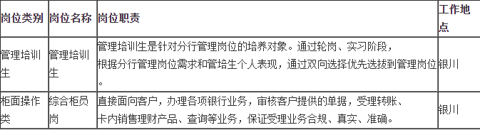 招聘岗位