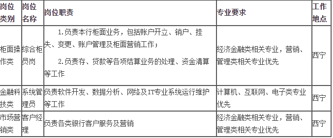 招聘岗位