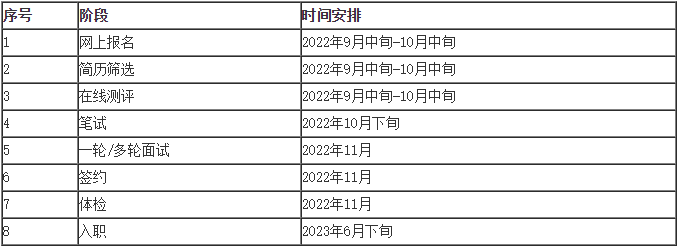 招聘流程