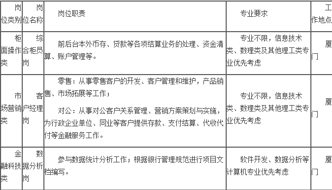 招聘岗位