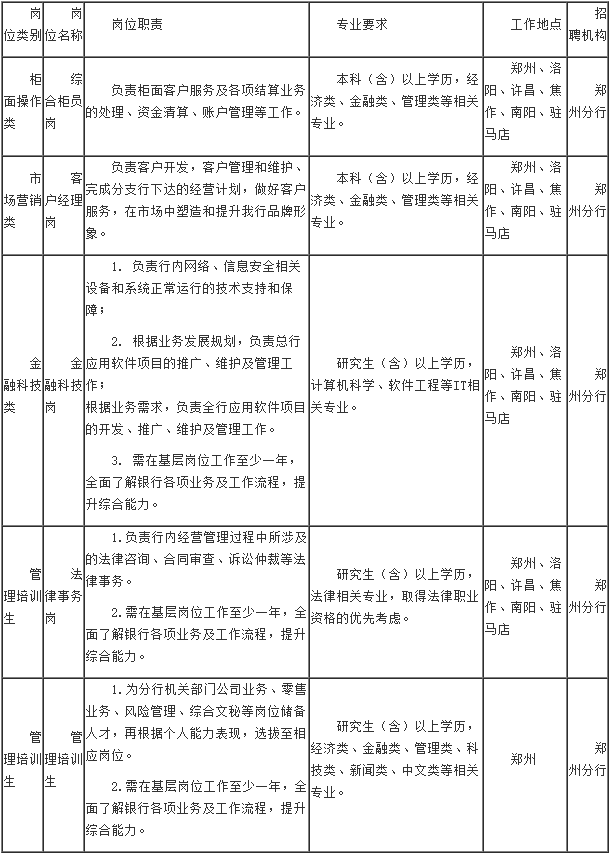 招聘岗位