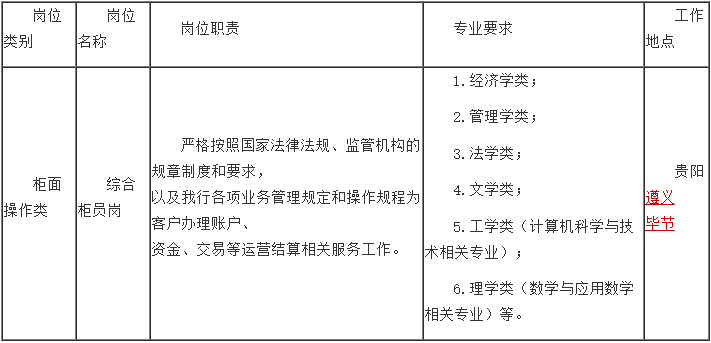 招聘岗位
