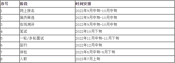 招聘流程