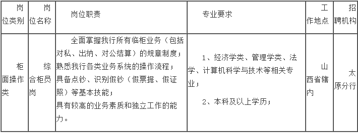 招聘岗位
